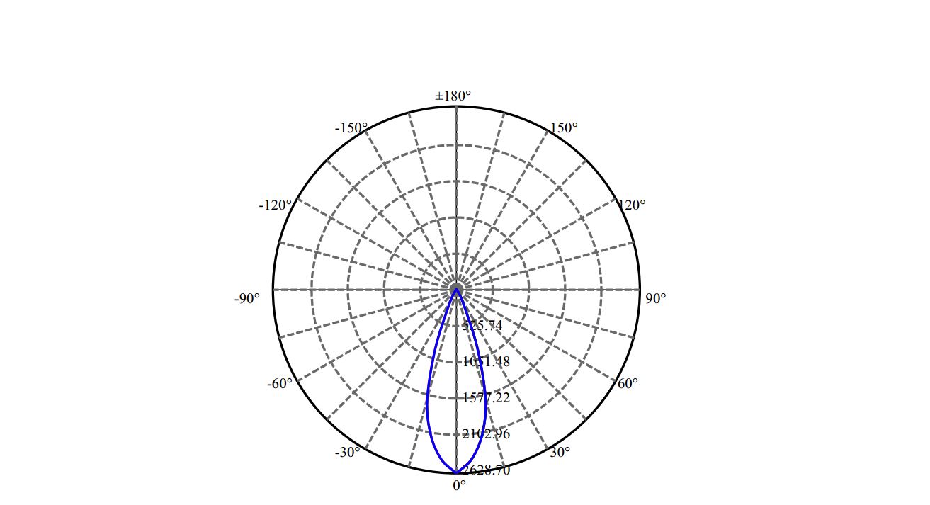 Nata Lighting Company Limited -  SLM 1201 G7N 1-0928-M